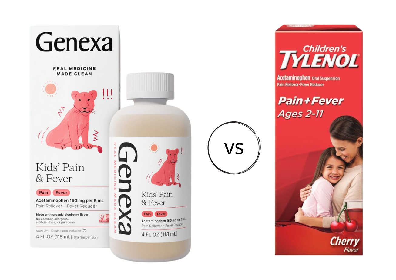 Children's TYLENOL® Oral Suspension Cherry vs. Genexa Kids’ Pain
